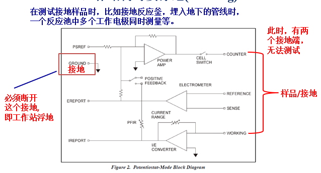 電化學(xué)工作站的基礎(chǔ)原理(圖5)